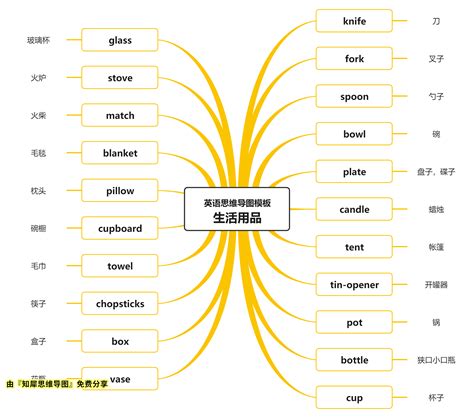 思维意思|思维 的 英语 Translation 